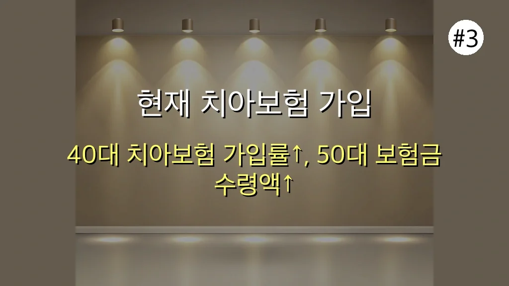 2025년 최신 치아보험 완벽 분석: 임플란트/크라운 보장 확대! 놓치면 후회할 필수 체크리스트 4 치아 보험 관련 이미지: 현재 치아보험 가입 현황 및 평균 보험료 파악하기