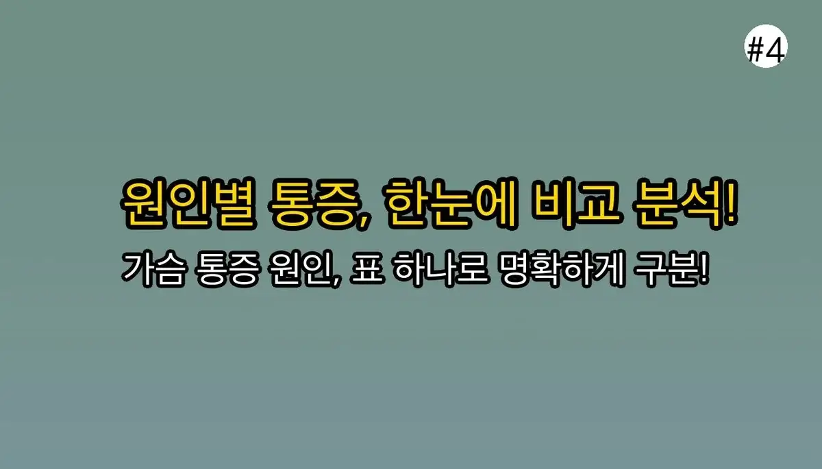 왼쪽가슴통증 완벽 가이드 2025 관련 이미지: 한눈에 비교! 원인별 통증 양상