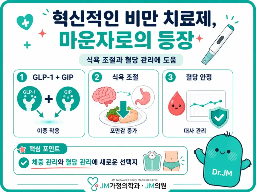 마운자로 위고비 진짜 효과 비교: 2026 직장인이 겪은 7일 만에 -3kg 감량의 현실 2 아무도 말 안 해준 마운자로 위고비 진짜 효과, 2030 직장인 7일 만에 -3kg 후기 관련 이미지: 도입