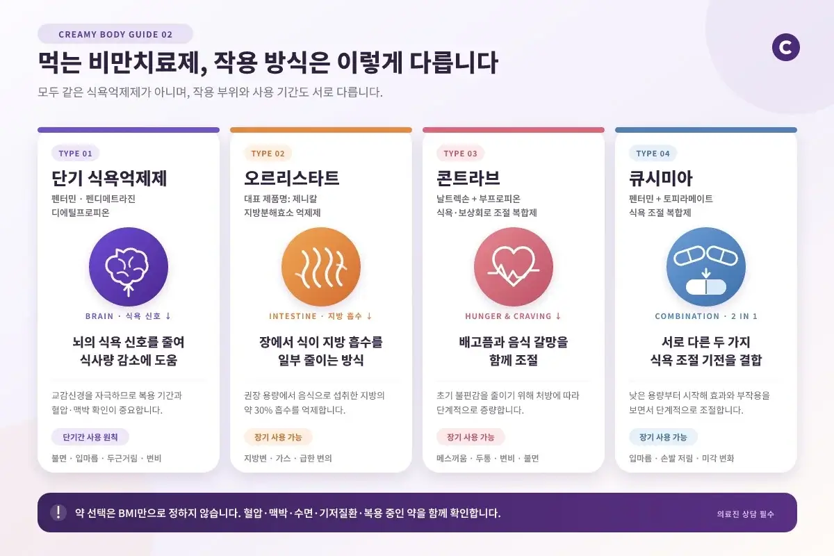 다이어트 약 비교 관련 이미지: 큐시미아와 제니칼 경구용 복용 약물의 장단점