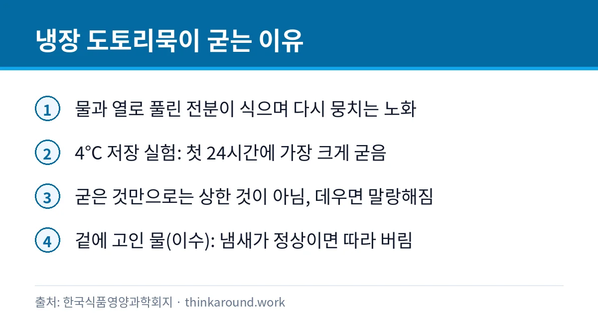 도토리묵 보관 며칠: 냉장하면 굳는 이유와 상한 묵 구별 2 냉장한 도토리묵이 굳는 원리와 먹어도 되는 경우를 정리한 카드