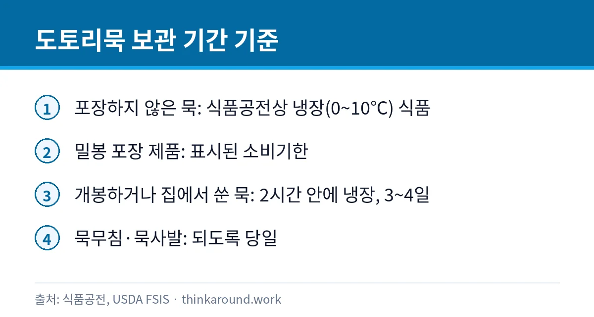 도토리묵 보관 며칠: 냉장하면 굳는 이유와 상한 묵 구별 3 도토리묵 종류별 냉장 보관 기간 기준을 정리한 카드