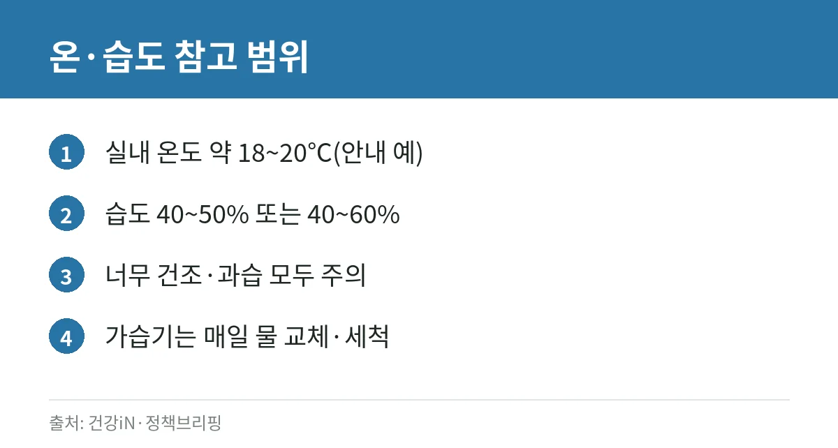 가을 난방 시작 후 환기: 하루 몇 번, 맞통풍·습도·결로 점검 5 실내 온습도 생활 안내 카드