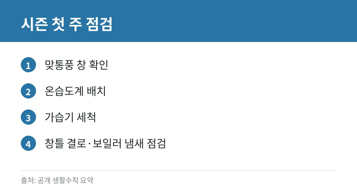 가을 난방 시작 후 환기: 하루 몇 번, 맞통풍·습도·결로 점검 8 난방 시즌 점검 체크리스트 카드