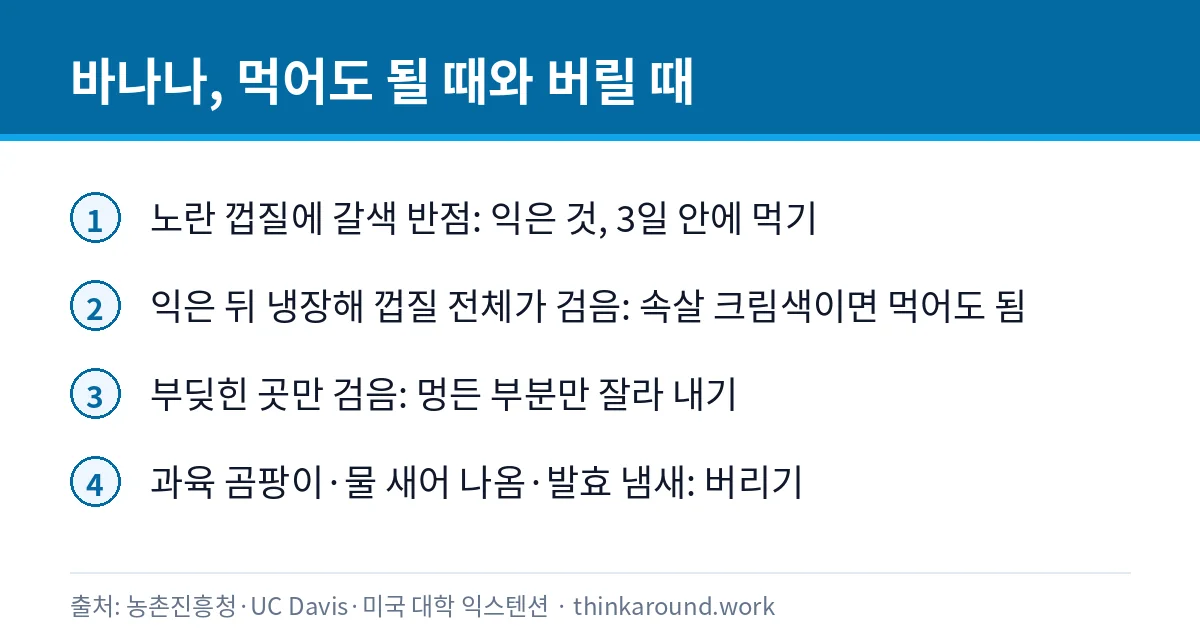 바나나 껍질과 과육 상태별로 먹어도 되는 경우와 버릴 경우를 정리한 인포그래픽