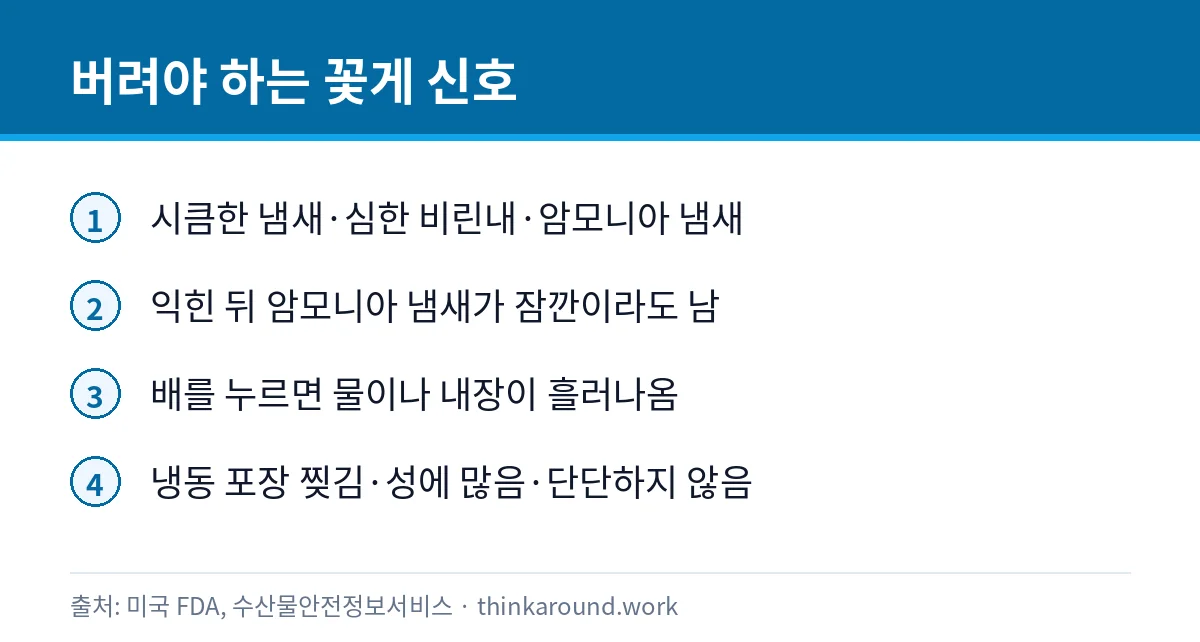 죽은 꽃게 먹어도 될까: 꽃게 냉장·냉동 보관과 상한 꽃게 구별 6 버려야 하는 꽃게의 냄새와 상태 신호를 정리한 카드