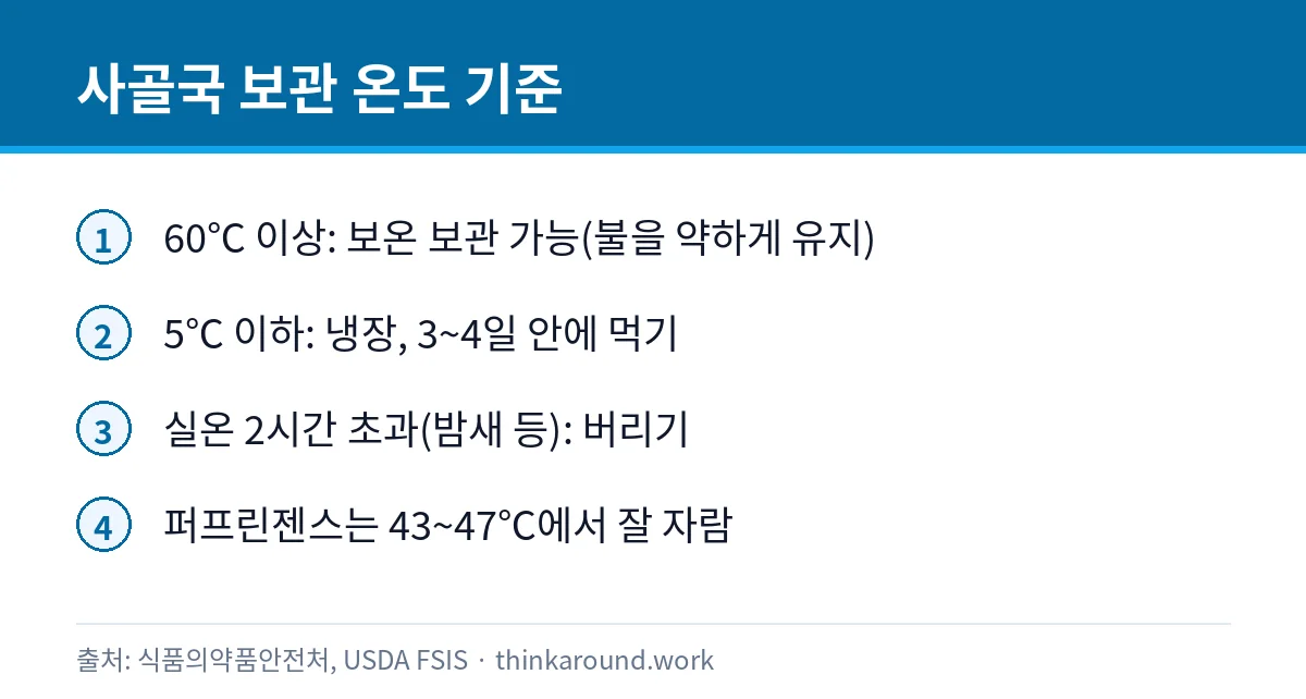 사골국을 보관할 때 지켜야 할 온도와 시간 기준 카드