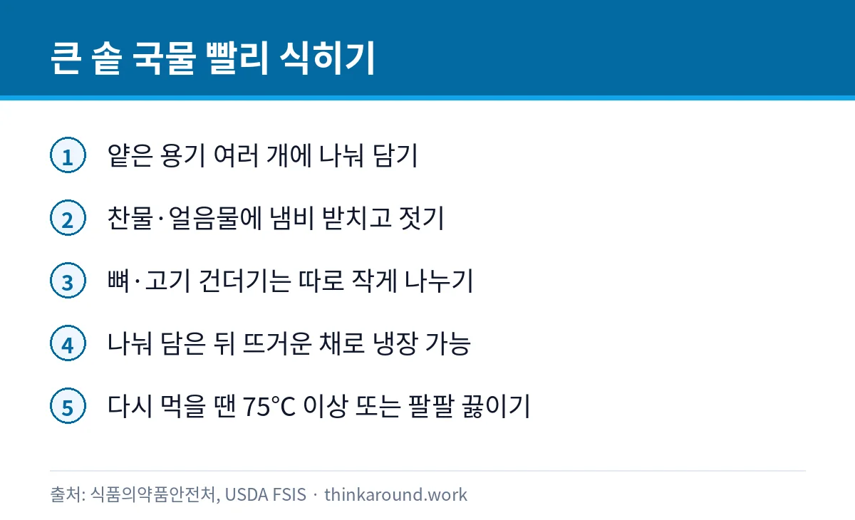 큰 솥에 끓인 사골국을 빨리 식혀 보관하는 방법 카드
