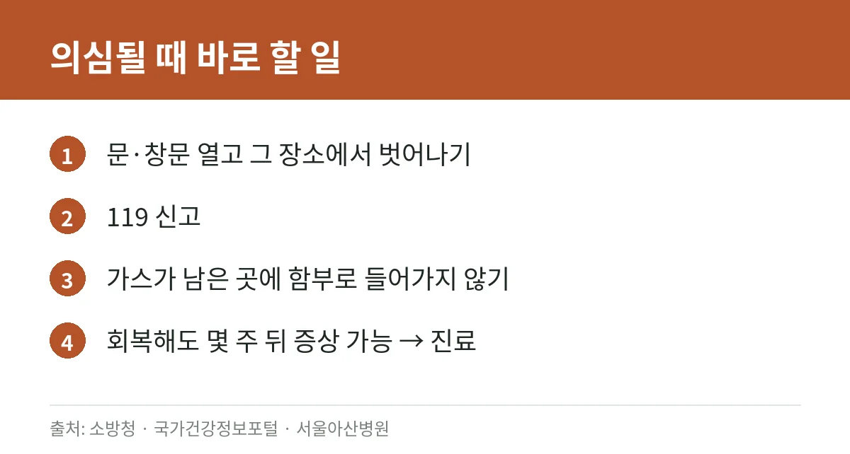 일산화탄소 중독이 의심될 때 해야 할 응급 대처 순서를 정리한 카드