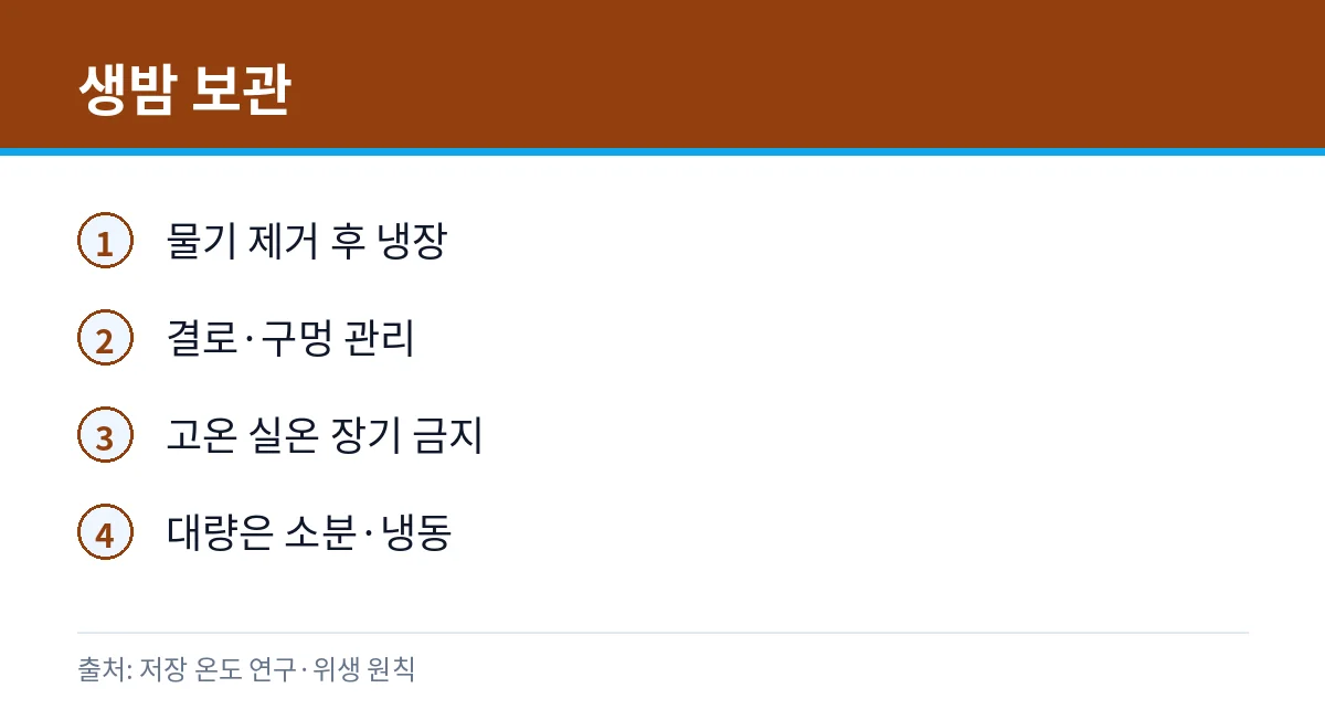밤 껍질·보관·상함 구별: 냉장·벌레 구멍 점검 3 생밤 저온 보관 카드