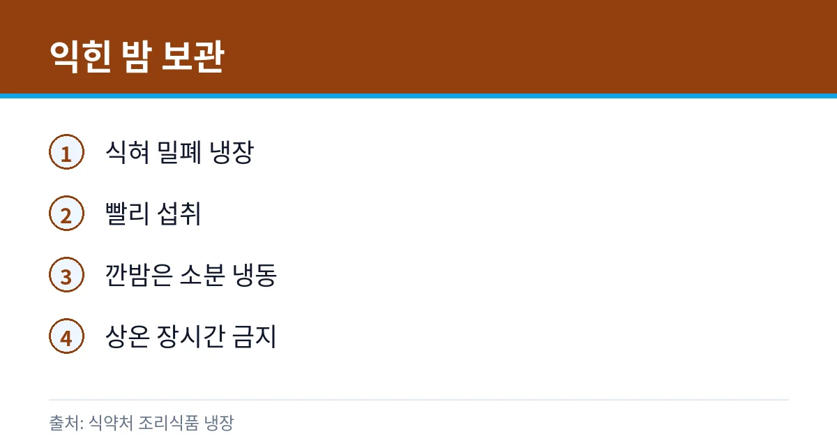 밤 껍질·보관·상함 구별: 냉장·벌레 구멍 점검 5 익힌 밤·깐밤 보관 카드