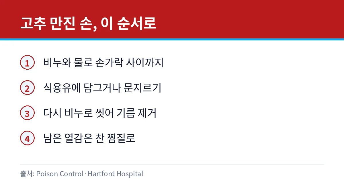 고추 만진 손 대처 순서 카드