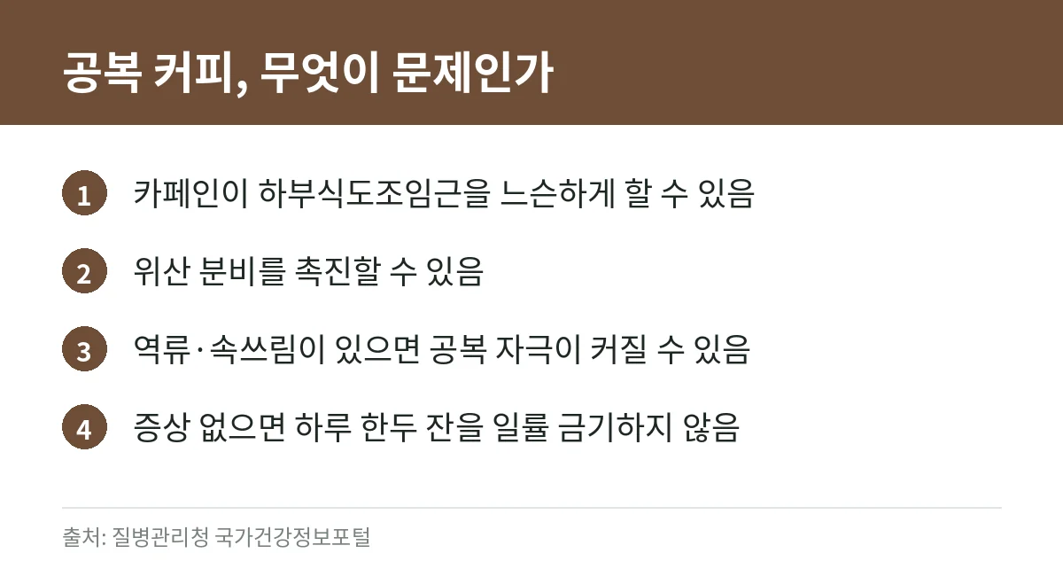 공복에 커피 마셔도 될까: 속쓰림·역류가 있을 때와 하루 카페인 권고량 2 공복 커피와 위·식도 자극 요인을 정리한 카드