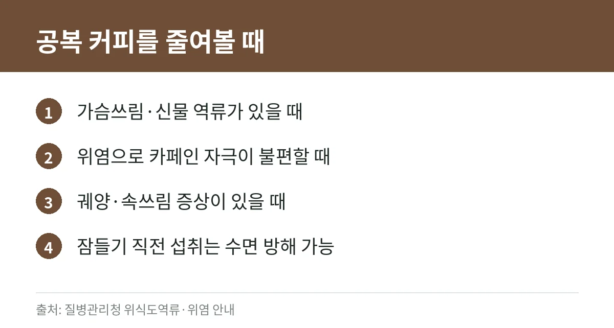 공복에 커피 마셔도 될까: 속쓰림·역류가 있을 때와 하루 카페인 권고량 5 공복 커피를 피하는 상황 카드