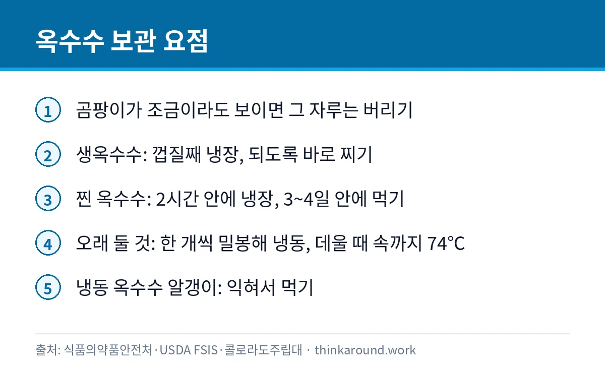생옥수수·찐 옥수수·냉동 옥수수 보관 요점을 정리한 인포그래픽