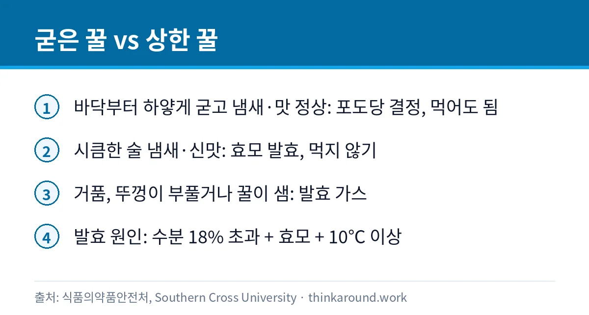 하얗게 굳은 꿀과 발효된 꿀을 구별하는 기준 카드