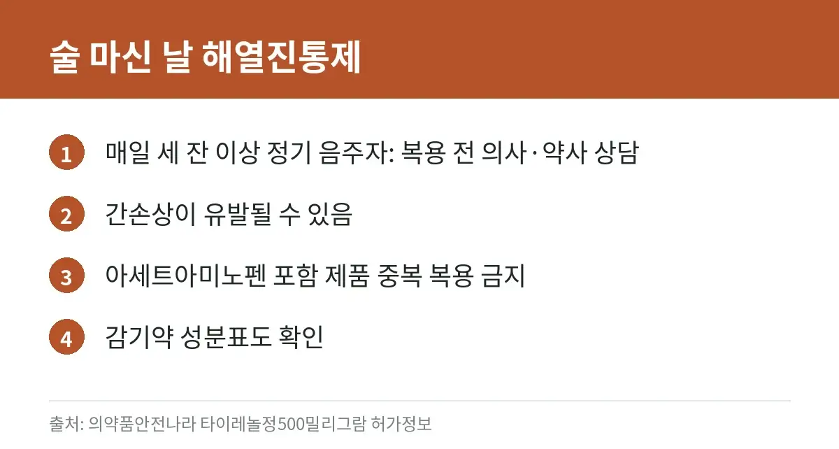 술 마실 때 영양제·약, 무엇을 조심할까: 해열진통제·간 손상 보고 보충제·숙취해소제 공식 자료 정리 2 음주자의 아세트아미노펜 복용 주의사항 카드