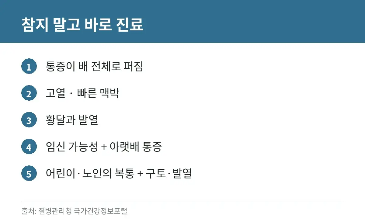 오른쪽 배 통증에서 바로 진료가 필요한 신호 카드