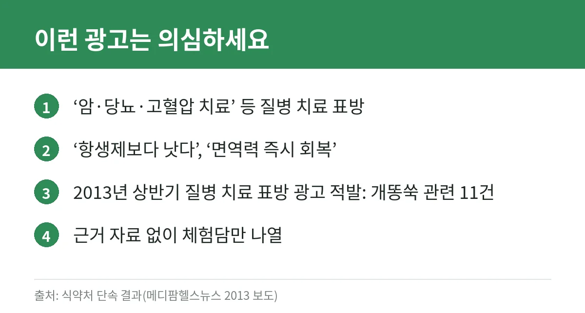 개똥쑥 효능, 근거로 확인하기: 아르테미시닌과 개똥쑥 차의 차이, 항암·천연 항생제 주장 점검 3 개똥쑥 제품의 허위·과대광고 유형을 정리한 카드
