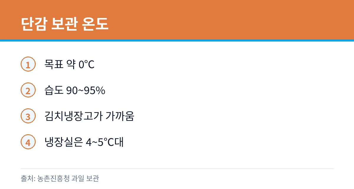 단감 보관 온도 카드