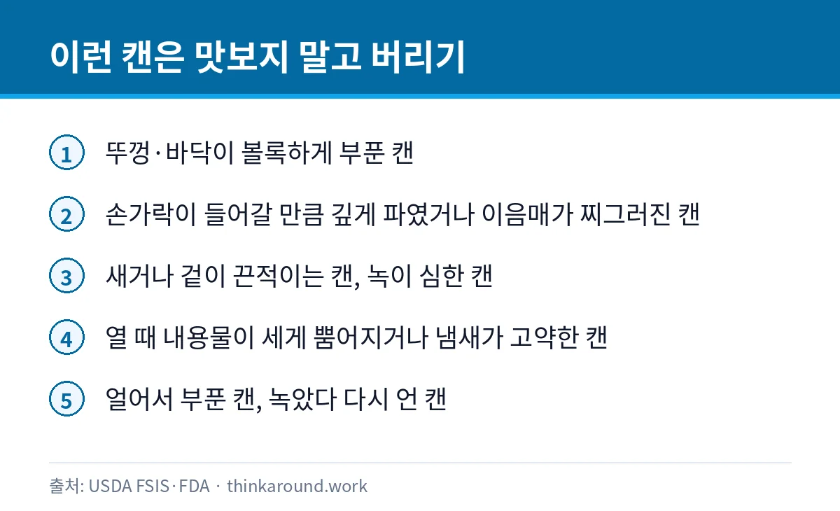 부푼 캔, 깊게 찌그러진 캔 등 버려야 할 통조림의 다섯 가지 신호를 정리한 인포그래픽