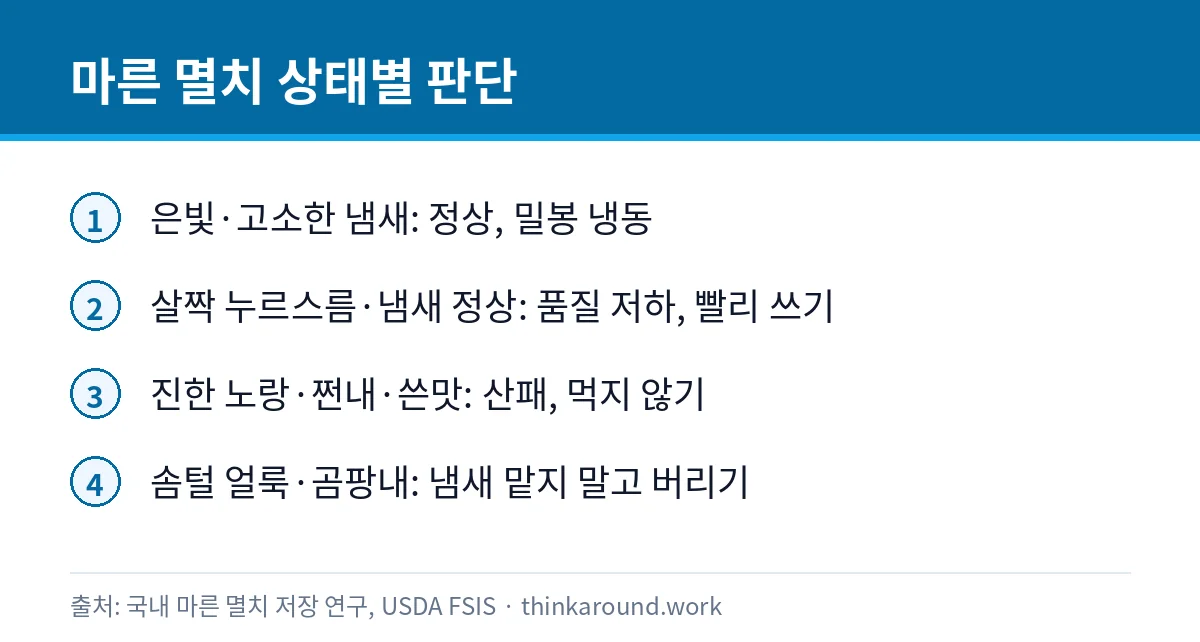 마른 멸치 색과 냄새로 상태를 판단하는 기준을 정리한 카드