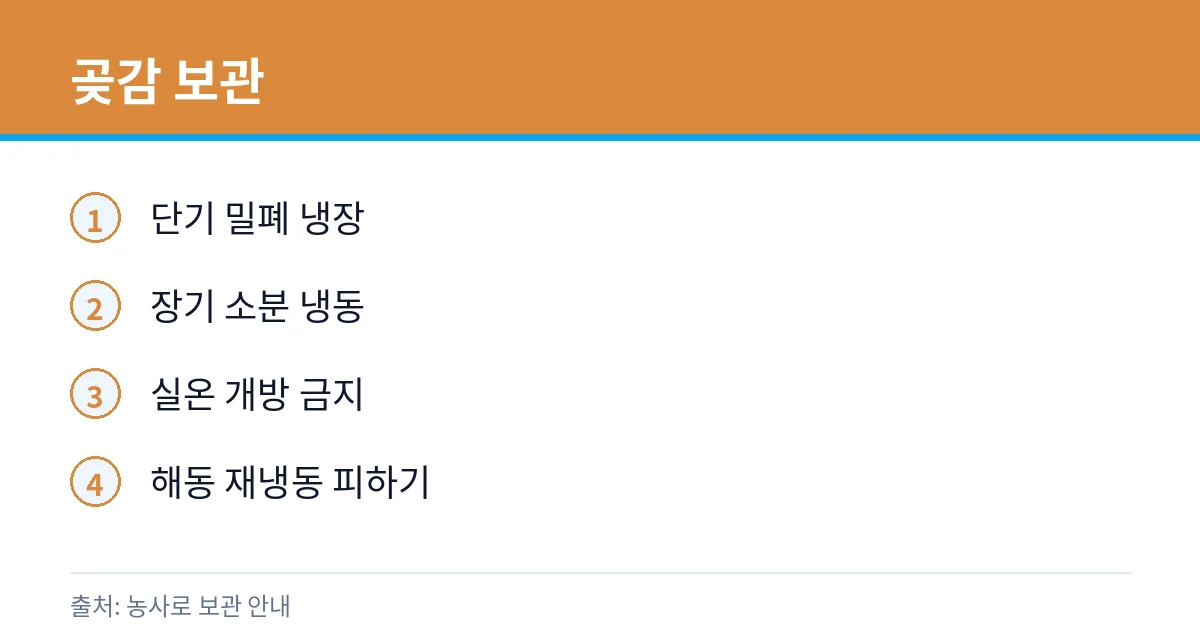 곶감 하얀 가루: 시상인가 곰팡이인가 4 곶감 보관 카드
