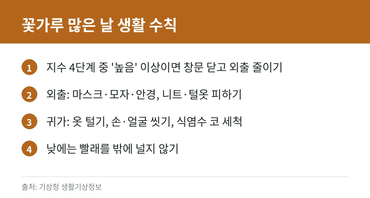 가을 알레르기 비염, 잡초 꽃가루(돼지풀·환삼덩굴·쑥)가 원인일 때 확인할 것: 감기와 구별법·생활 관리 5 꽃가루농도가 높은 날의 생활 수칙을 정리한 카드