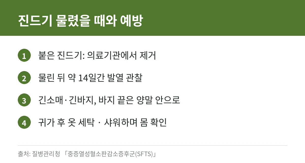 진드기에 물렸을 때 대처법과 예방수칙을 정리한 카드