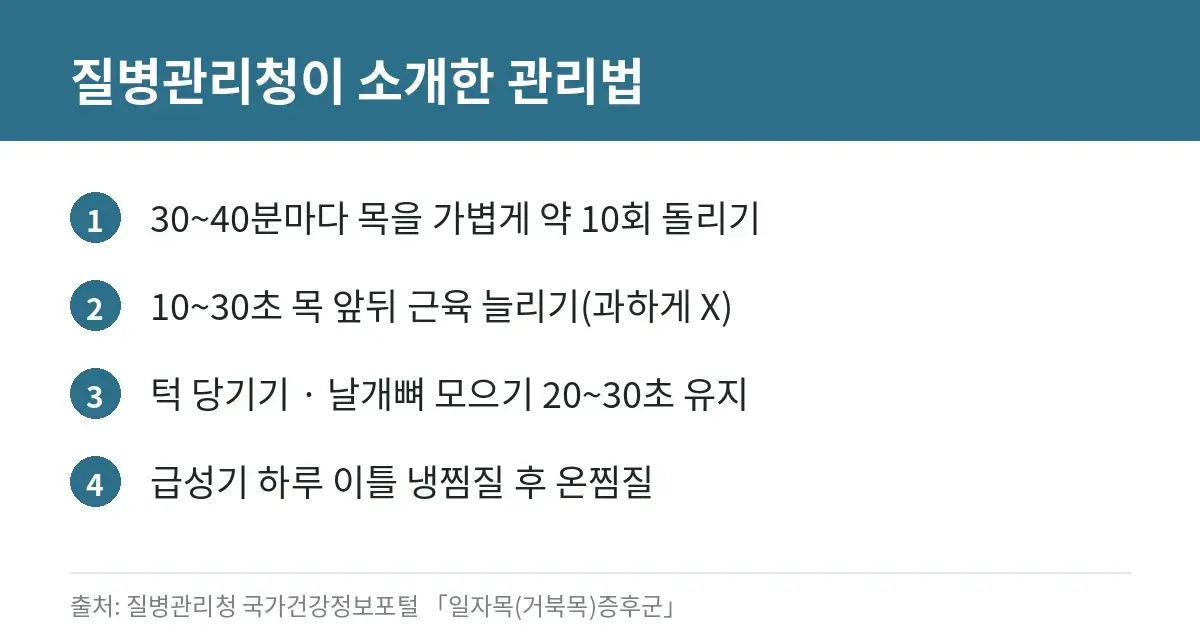 승모근 뭉침 원인과 푸는 법: 거북목 자세·운동 연구·진료가 필요한 신호 3 질병관리청이 소개한 승모근·목 통증 관리 방법 카드