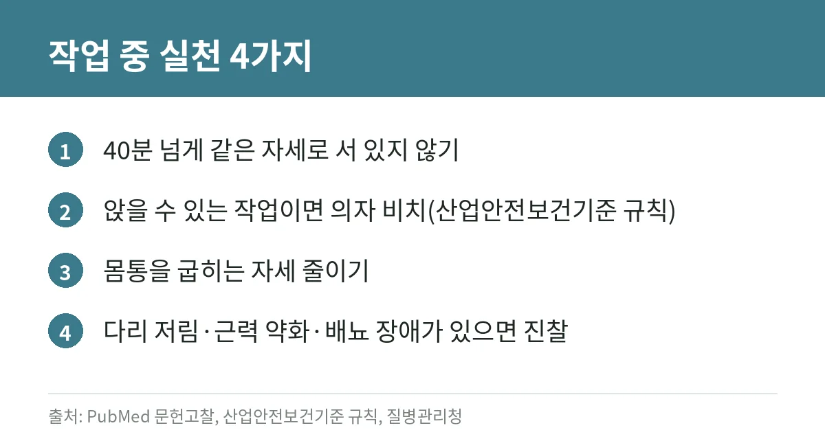 서서 일할 때 허리 통증 줄이는 법: 오래 서 있기의 영향, 작업 중 자세·휴식, 진료가 필요한 신호 4 서서 일할 때 허리 부담 줄이는 실천 카드