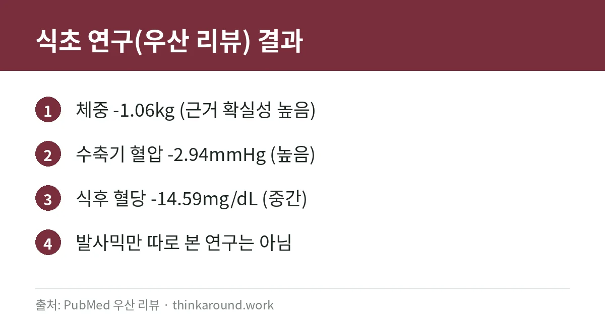 식초 섭취 연구 우산 리뷰 결과 카드