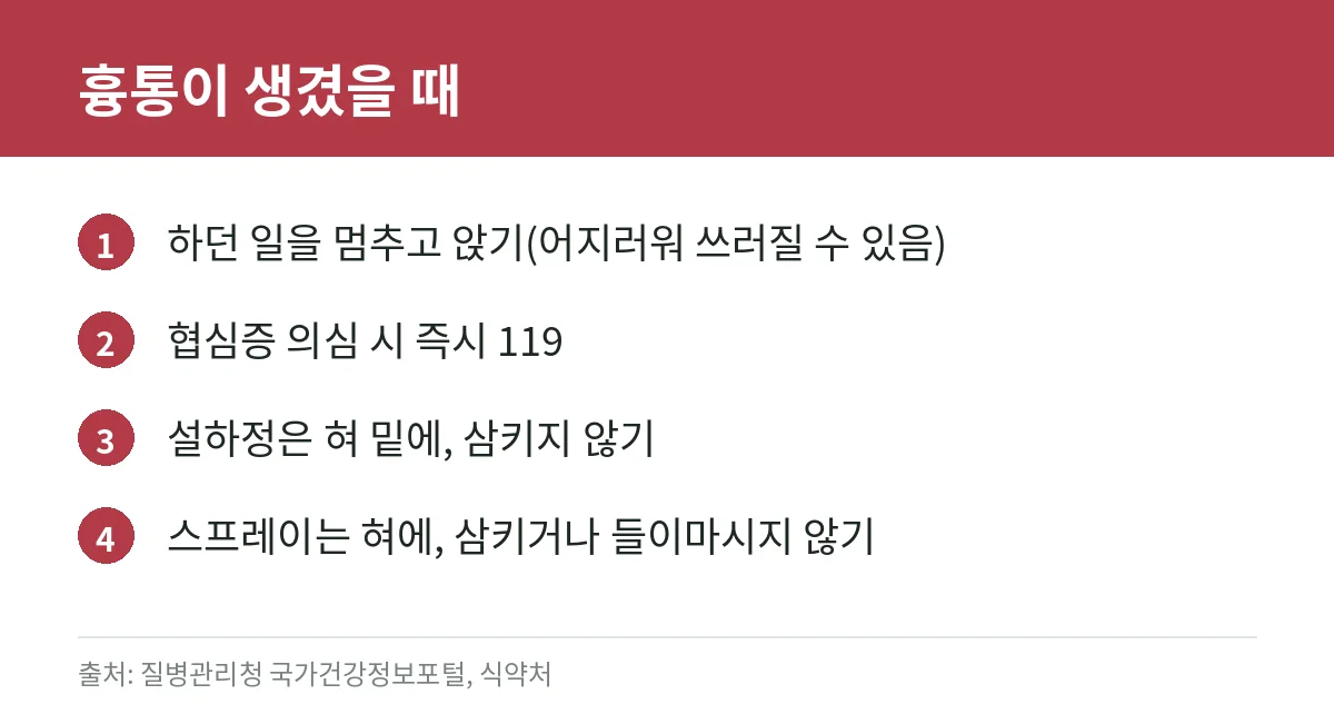 니트로글리세린 설하정·스프레이: 협심증 흉통 때 사용 원칙, 함께 쓰면 안 되는 약과 부작용 (허가사항 기준) 3 협심증 흉통 시 니트로글리세린 사용 원칙 카드