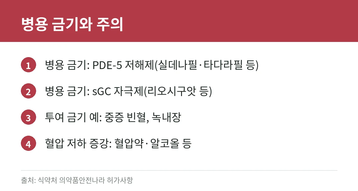 니트로글리세린 설하정·스프레이: 협심증 흉통 때 사용 원칙, 함께 쓰면 안 되는 약과 부작용 (허가사항 기준) 4 니트로글리세린 병용 금기 약물 카드