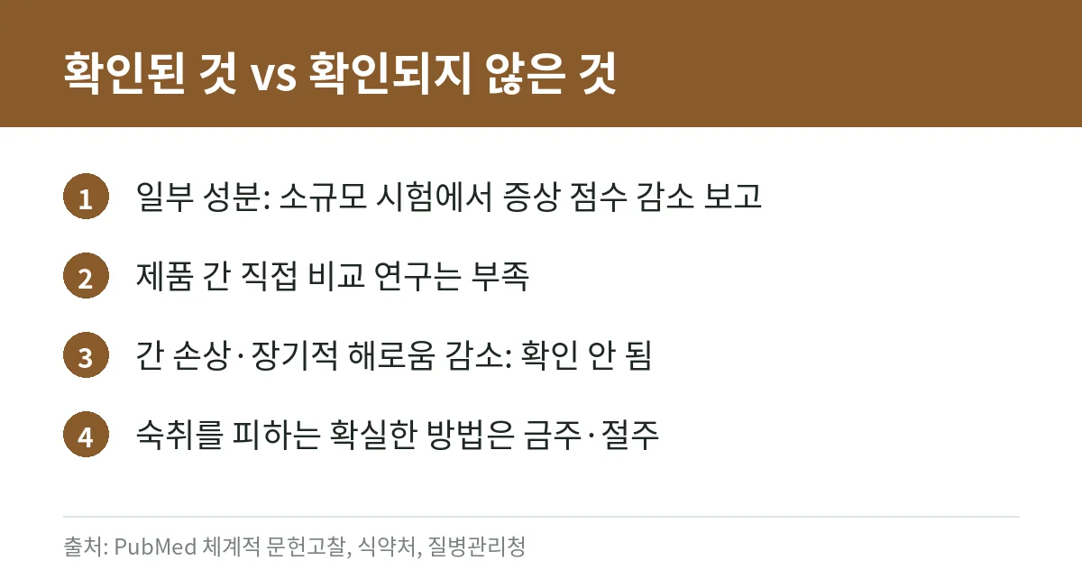 숙취해소제 효과, 어떻게 확인할까: 2025년 인체적용시험 실증 의무화와 연구 근거, 고를 때 볼 것 3 숙취해소제 근거 수준 정리 카드