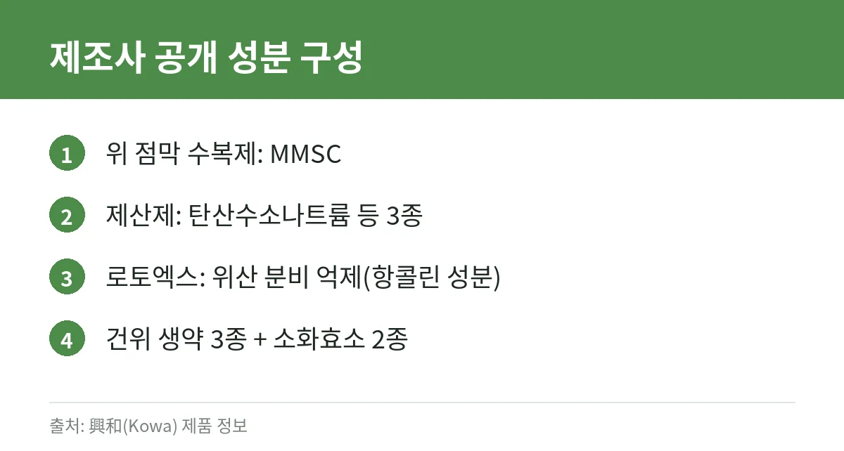 카베진 성분 구성 요약 카드