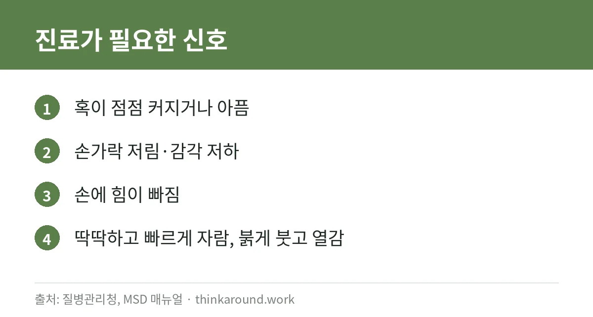 손목·손가락 결절종: 물혹이 생기는 이유, 저절로 없어지는지, 주사 흡인과 수술 차이·재발률, 집에서 터뜨리면 안 되는 이유 2 결절종 진료가 필요한 신호 카드