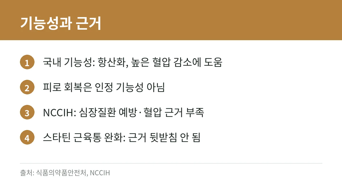 코엔자임Q10 복용시간과 주의사항: 식약처 인정 기능성, 연구로 확인된 것과 아닌 것, 항응고제·혈압약 복용 중 확인할 점 2 코엔자임Q10 기능성과 근거 카드