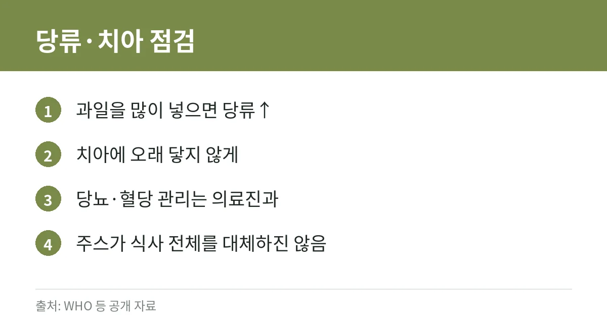과채를 믹서에 갈아 마실 때: 영양·당류·위생 점검 4 과채 주스 당류 점검 카드
