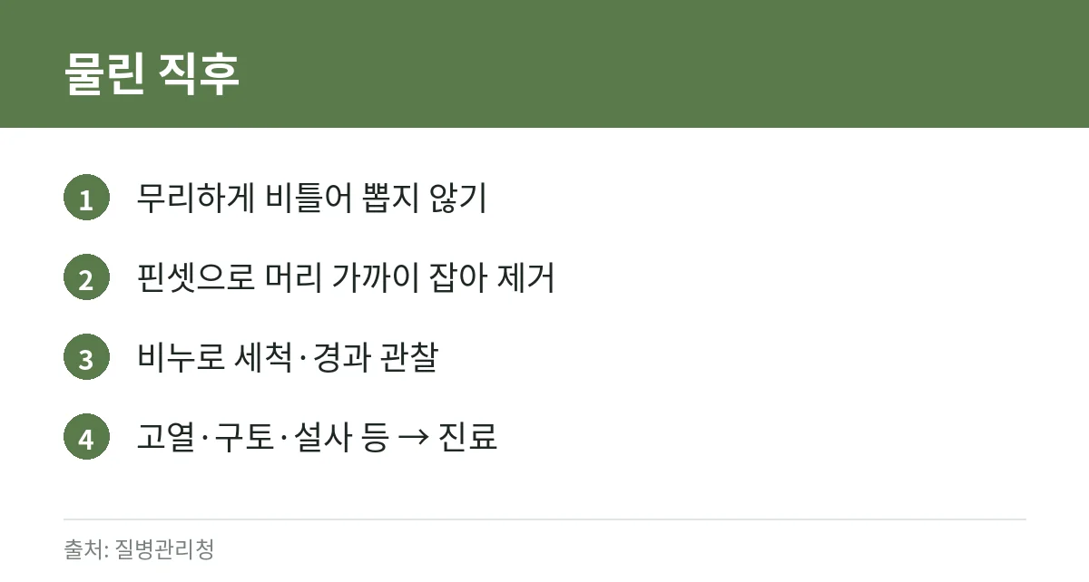 진드기에 물렸을 때: SFTS 주의 증상과 예방 수칙 3 진드기 물림 직후 대처 카드