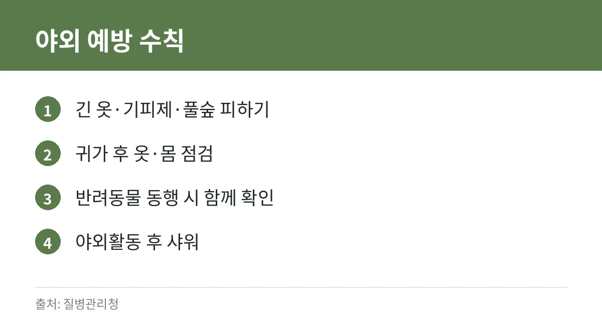 진드기에 물렸을 때: SFTS 주의 증상과 예방 수칙 4 진드기 예방 수칙 카드