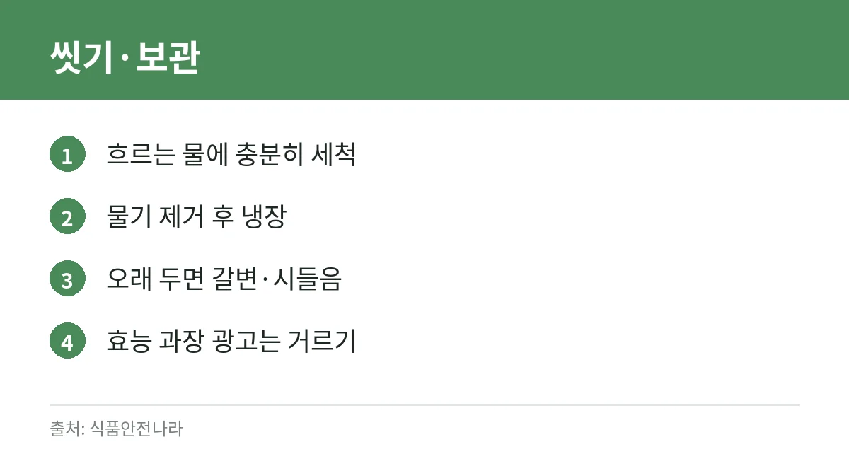 상추 세척·보관 카드