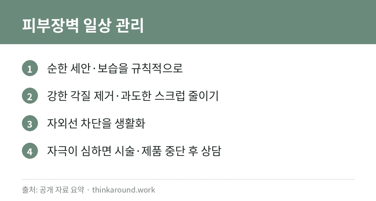 폴리뉴클레오티드(PN) 스킨부스터란? 피부장벽·재생 시술의 공개 정보 정리 4 피부장벽 일상 관리 카드