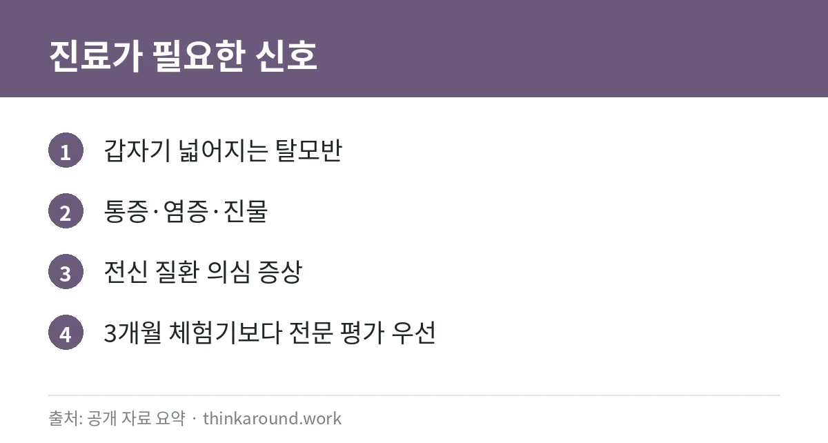 탈모 진료 신호 카드