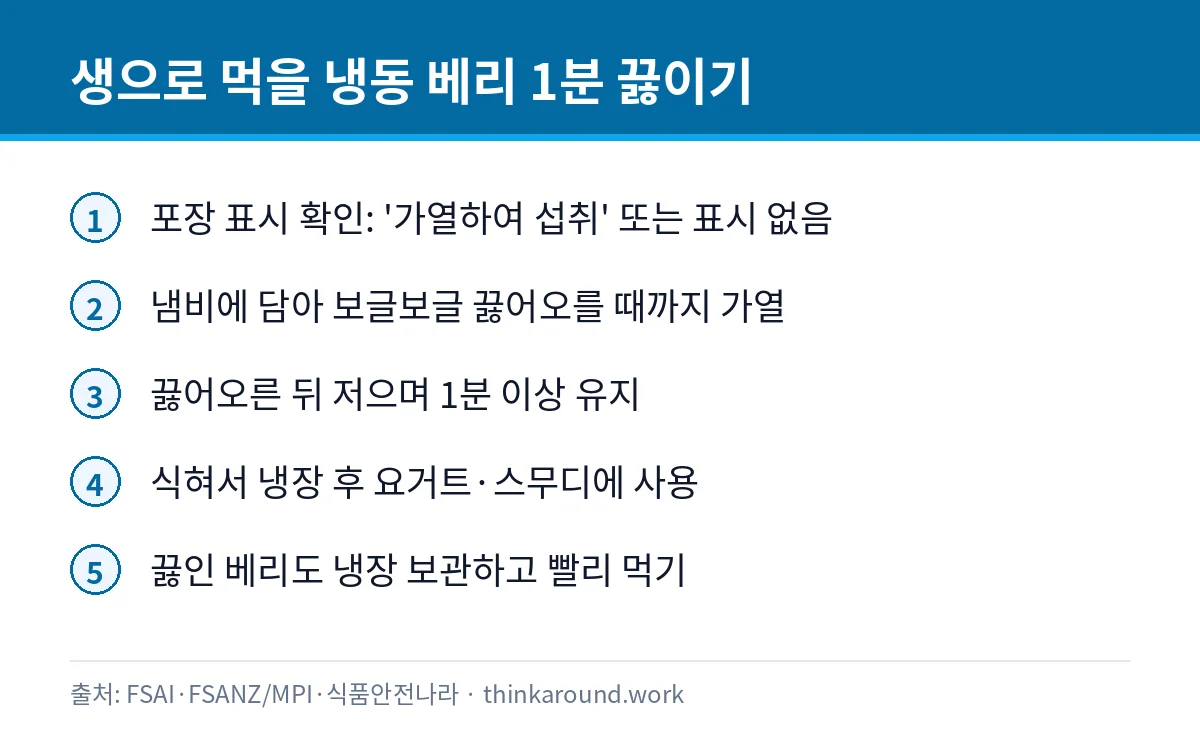 수입 냉동 베리를 생으로 먹기 전 1분간 끓여 식히는 다섯 단계를 정리한 인포그래픽