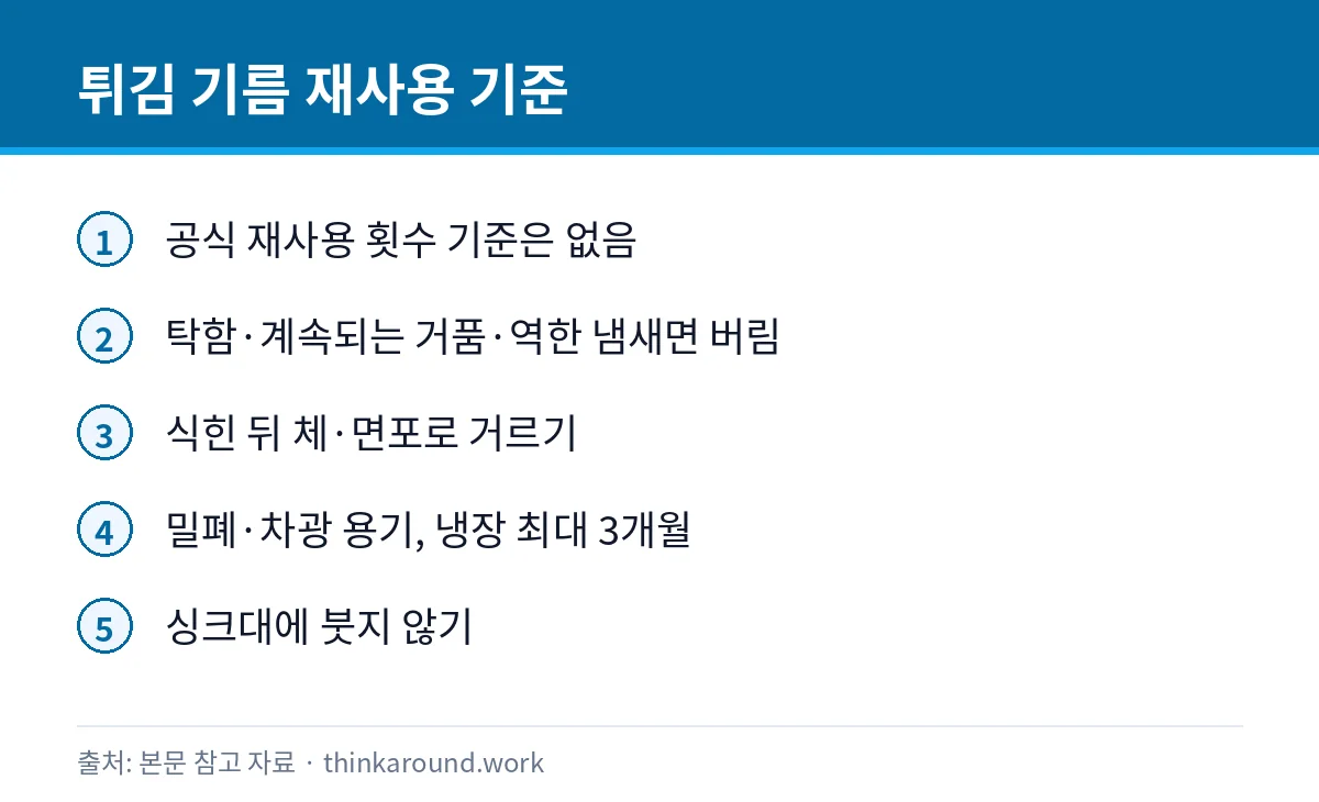 튀김 기름 재사용 몇 번까지: 버려야 할 신호와 거르는 법·보관 2 튀김 기름 재사용 판단 기준과 보관법을 정리한 카드