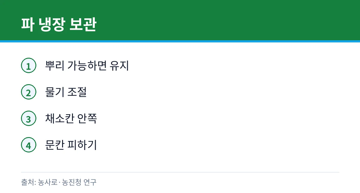 쪽파·대파 시들면: 뿌리 남겨 냉장 보관 2 대파·쪽파 보관 카드