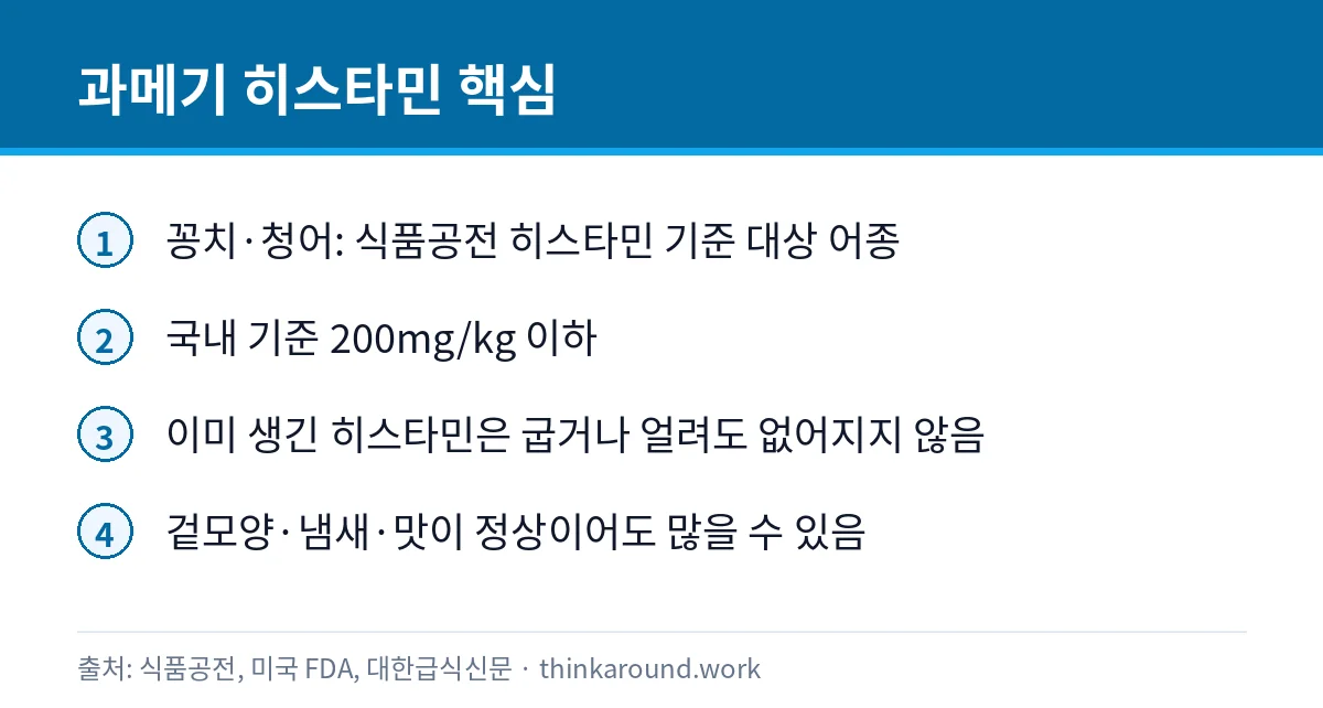 과메기 날로 먹어도 될까: 히스타민·기생충과 보관법 3 과메기 히스타민 기준과 가열·냉동 한계를 정리한 카드