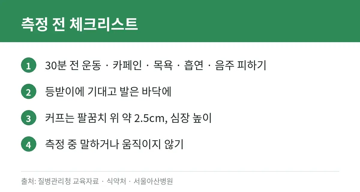 가정혈압 측정 방법, 질병관리청·식약처 안내로 정리 4 가정혈압 측정 전 준비 사항 체크리스트 카드