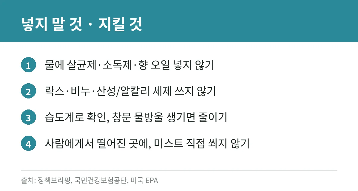 가습기 세척·관리법: 물은 매일 교체, 적정 습도 지키기, 세척제·첨가물을 넣으면 안 되는 이유 8 가습기 사용 시 주의사항 카드